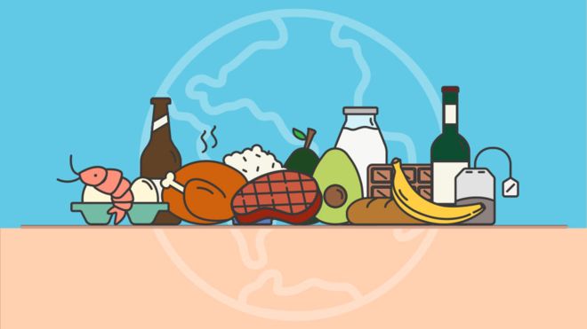Climate change food calculator (BBC, 2019)