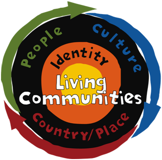 Conceptual framework for the Aboriginal and Torres Strait Islander Histories and Cultures priority