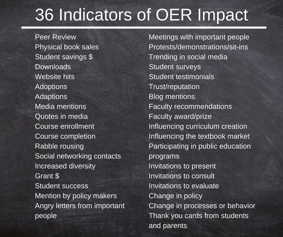 36 Indicators of OER Impact